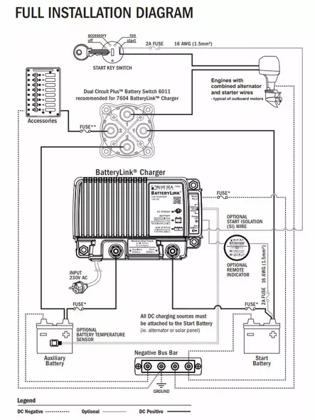 Blue Sea 10A Battery charger - Akkulaturit veneisiin - D248780 - 2