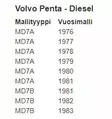 MÄNNÄNRENGASSARJA/Piston Ring Kit Volvo - Sisäperämoottorin osat - 6950 - 4