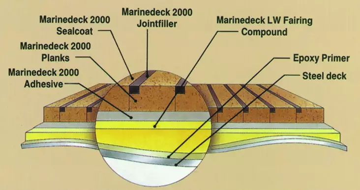 KORKKIRIMA MARINRINEDECK 1880X36X9 - Veneen kansihelat - M9516020200 - 1