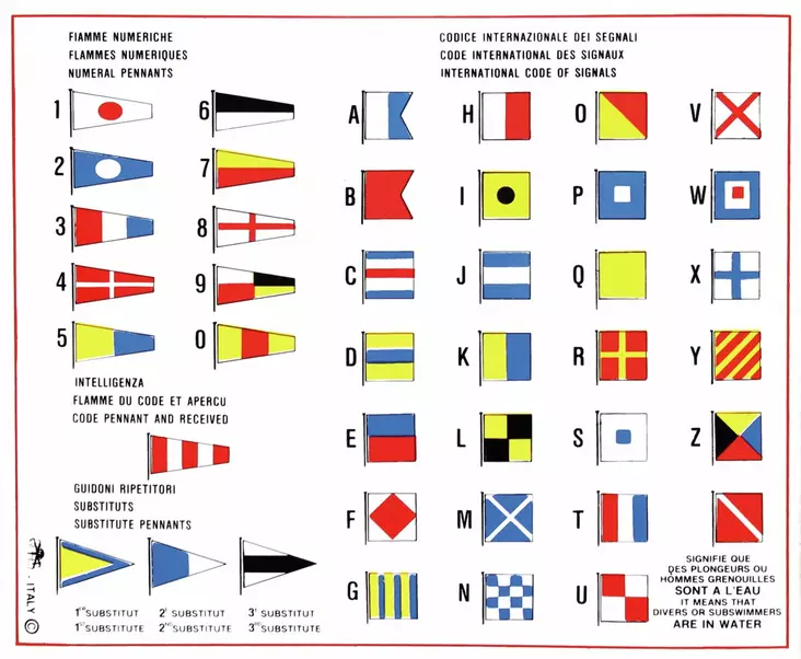 VIESTILIPPUTARRA - Lowrance vene-elektroniikka - M9519033050 - 1