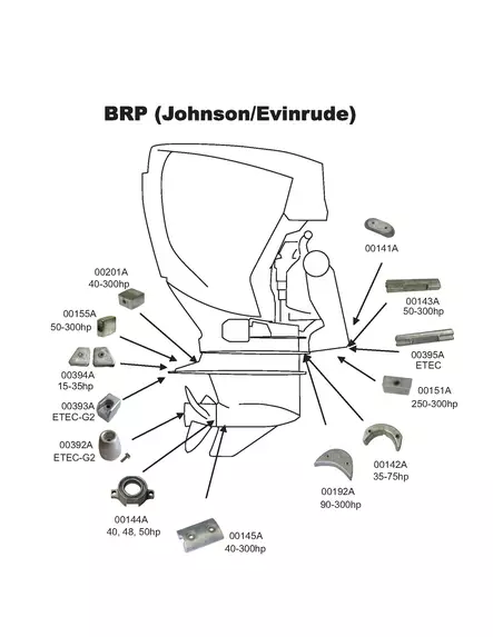Perf metals anodisarja Johnson Evinrude 50-225hp 1991-1995 - Anodit perä- ja sisäperämoottoreille - D121391 - 2