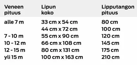 Suomen lippu 74x120cm - Liput ja tarvikkeet veneilyyn - 4421 - 2