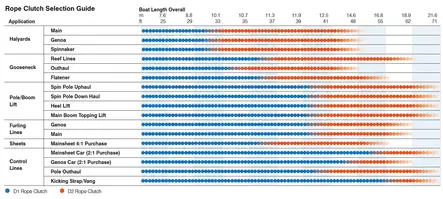29102012 10-12 ROPE CLUTCH DOU - Purjevenetarvikkeet - M9512401822 - 2