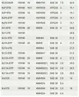 Yanmar SAE30 Vaihteistoöljy 1L (Gear Oil) - Yanmar moottorin alkuperäisosat - 33793 - 5