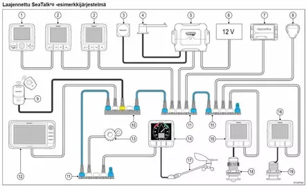 RAYMARIN ST1/STNG ADAPTERI - Raymarine vene-elektroniikka - 27555 - 2