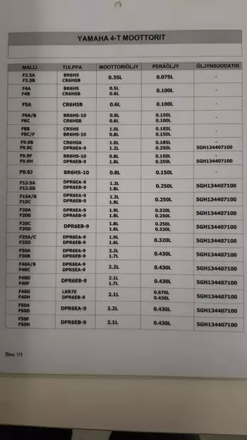 Sytytystulppa CR6HSB Yamaha 4-T F2.5B/F4B/F5A/F6C 947020037200 - Yamaha muut - 24715 - 2