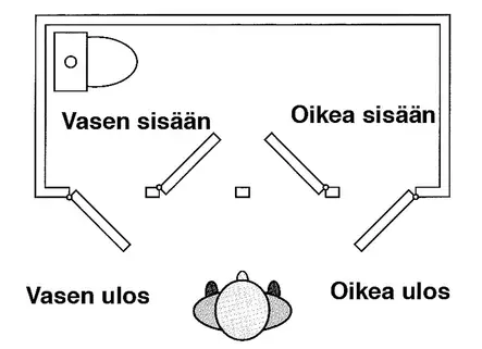 OVEN LUKKO / OIKEA ULOS - Veneen lukot ja saranat - M9516031156 - 2