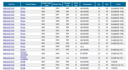 Starttinappi/Starting Switch Assy Yamaha F8A/B F9.9A/B - Yamaha muut - 29496 - 2