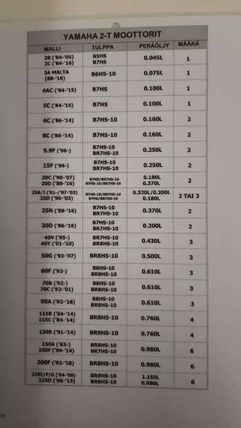 Sytytystulppa LKR7E Yamaha F40GETL/F70A 947020042900 - Yamaha muut - 23026 - 2