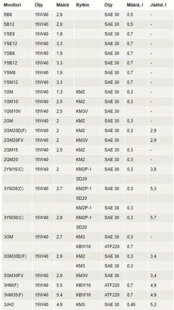 Yanmar Coolant jäähdytysneste 1L - Yanmar moottorin alkuperäisosat - 33787 - 2