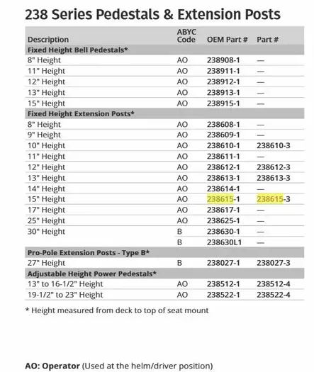 Attwood Kiinteä Tuolinjalka 15" (38,1cm) Alumiini - Veneistuimet ja istuinten jalat - 44077 - 2