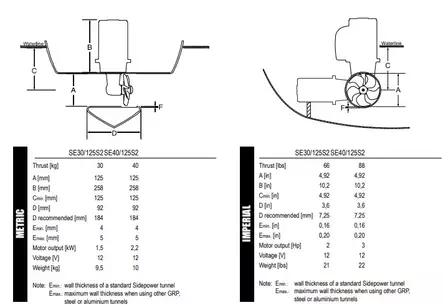 SE30 Keulapotkuri/Bow Thruster 12V SE30/125S2 30-40kg - Keulapotkurit - 51007 - 1