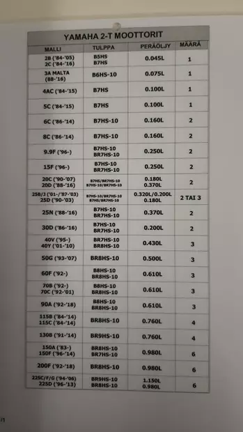 Sytytystulppa BR8HS-10 2-T Yamaha 40Y-115C/150A/225D 94702002470 - Varaosat ja lisävarusteet - 50408 - 2
