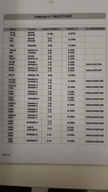 Sytytystulppa DPR5EA-9 Yamaha 4-T F40C/F60A 947010040600 - Yamaha muut - 10158 - 2