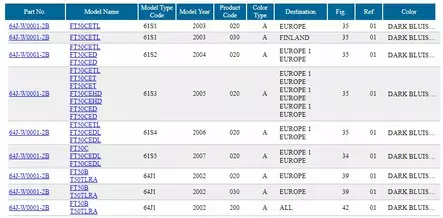 Tiivistesarja Alapää/Lower Unit Gasket Kit Yamaha FT50 - Yamaha muut - 15898 - 2