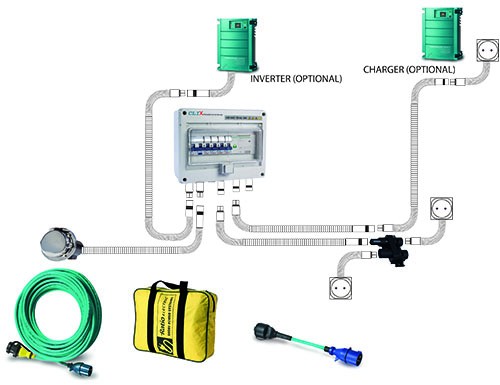 CLIX MAXI -maasähköjärjestelmä - Venesähkön asennustarvikkeet - D351408 - 1